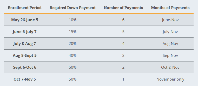 Fall 2025 Plan dates