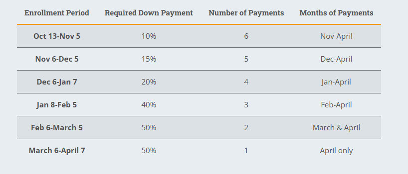 Spring 2026 plan dates